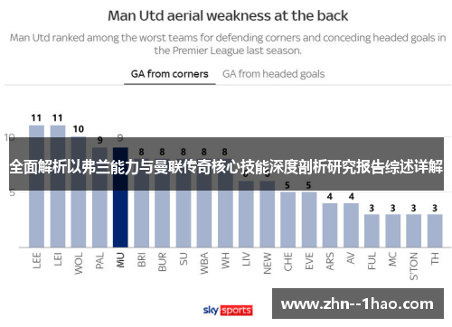 全面解析以弗兰能力与曼联传奇核心技能深度剖析研究报告综述详解