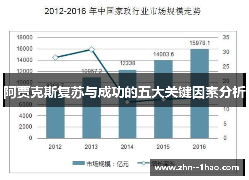 阿贾克斯复苏与成功的五大关键因素分析