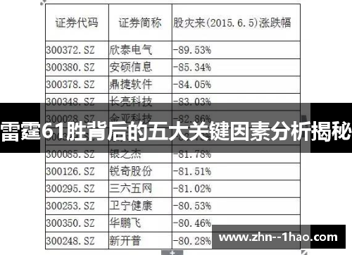 雷霆61胜背后的五大关键因素分析揭秘
