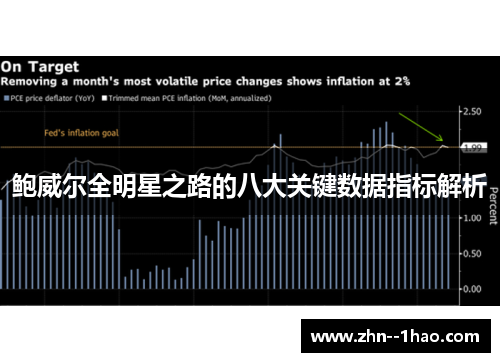 鲍威尔全明星之路的八大关键数据指标解析