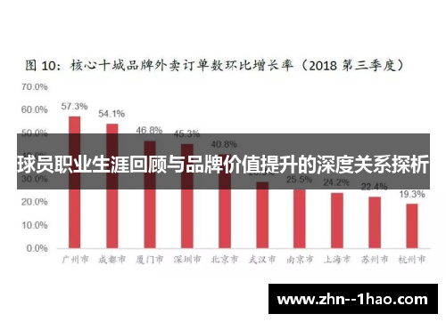 球员职业生涯回顾与品牌价值提升的深度关系探析