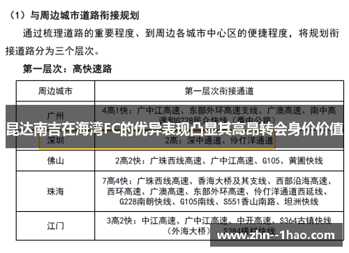 昆达南吉在海湾FC的优异表现凸显其高昂转会身价价值